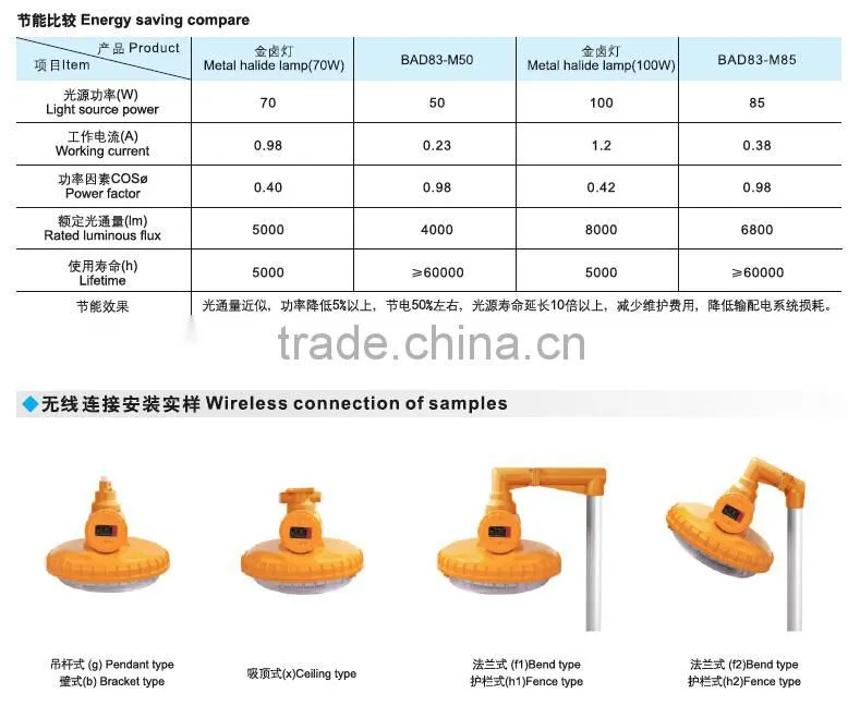 BAD85 explosion proof flat desk lamp 220V 30W-120W