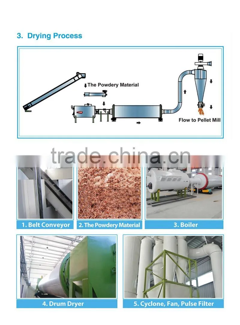 Factory sale rotary coal drum sawdust dryer machine