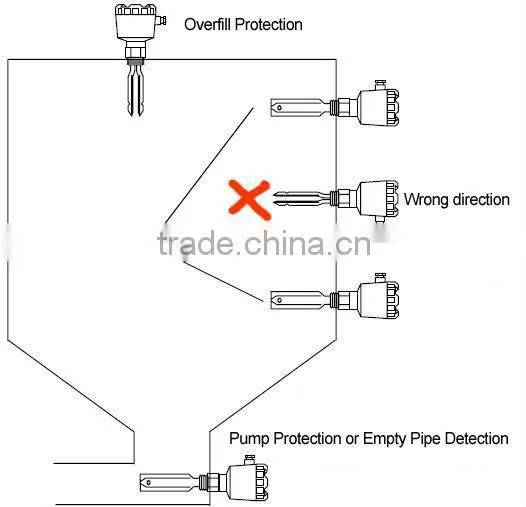 Turning fork level Switch