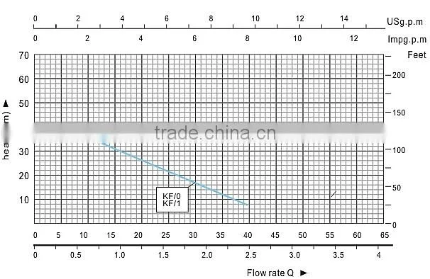 KF Factory Supply Low Pressure Centrifugal Clean Water Motor Pump