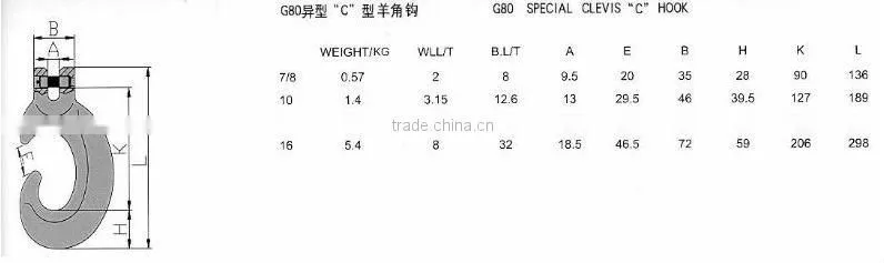 G80 Special Clevis "C" Hook