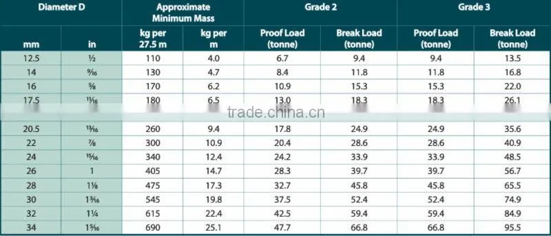 Stainless Steel Anchor Chain
