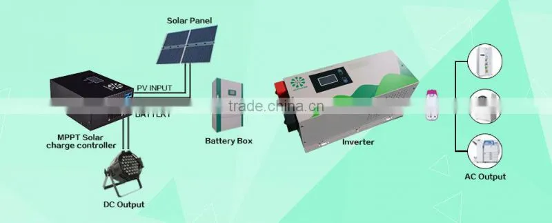 LCD display AVR function 110V 220V 230V pure sine wave inverter power inverter