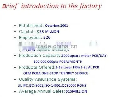 Custom made gsm gprs gps module