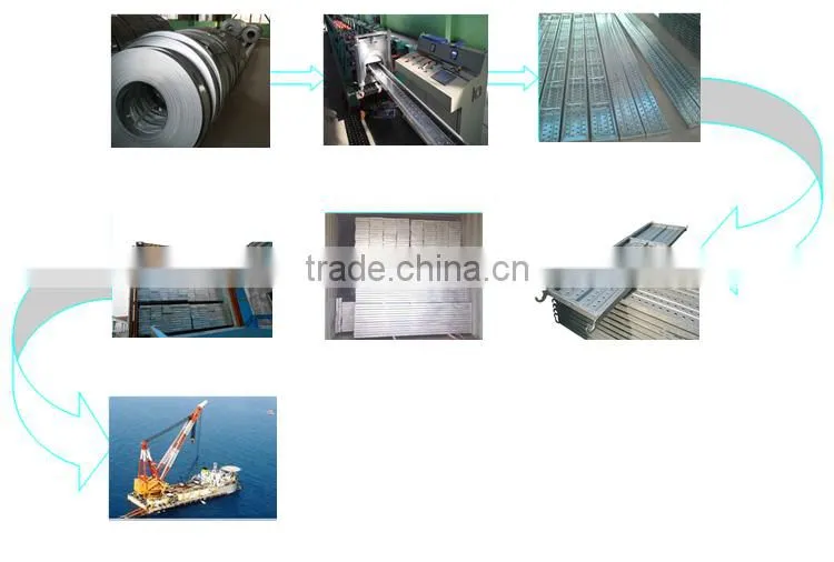 Kwikstage Scaffolding Steel Plank