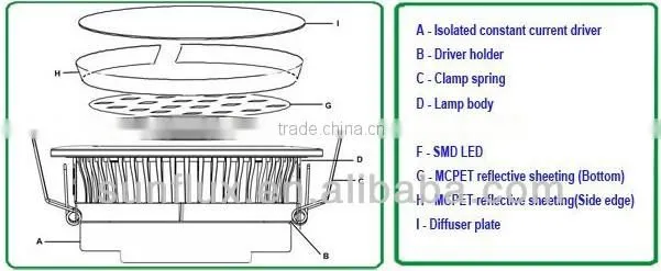 Ceiling SMD led downlight 18w