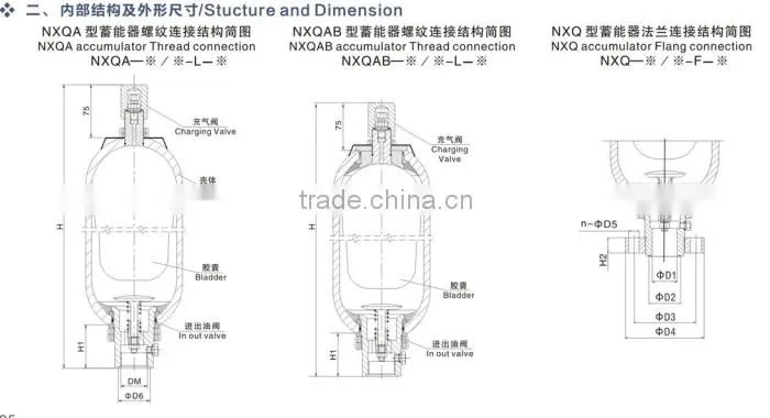 SS Bladder accumulator hydraulic accumulator manufacturer