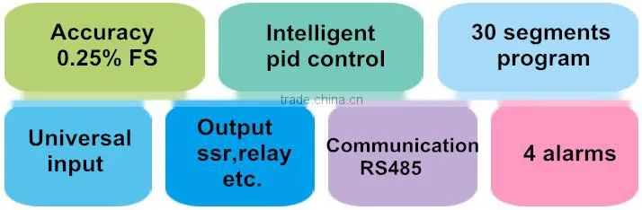 AI-526A Temperature and Timer Controller with panel size 96*96mm