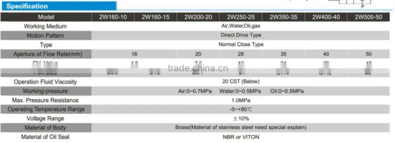 2S250-25 directional control valve ,diverter valve pneumatic