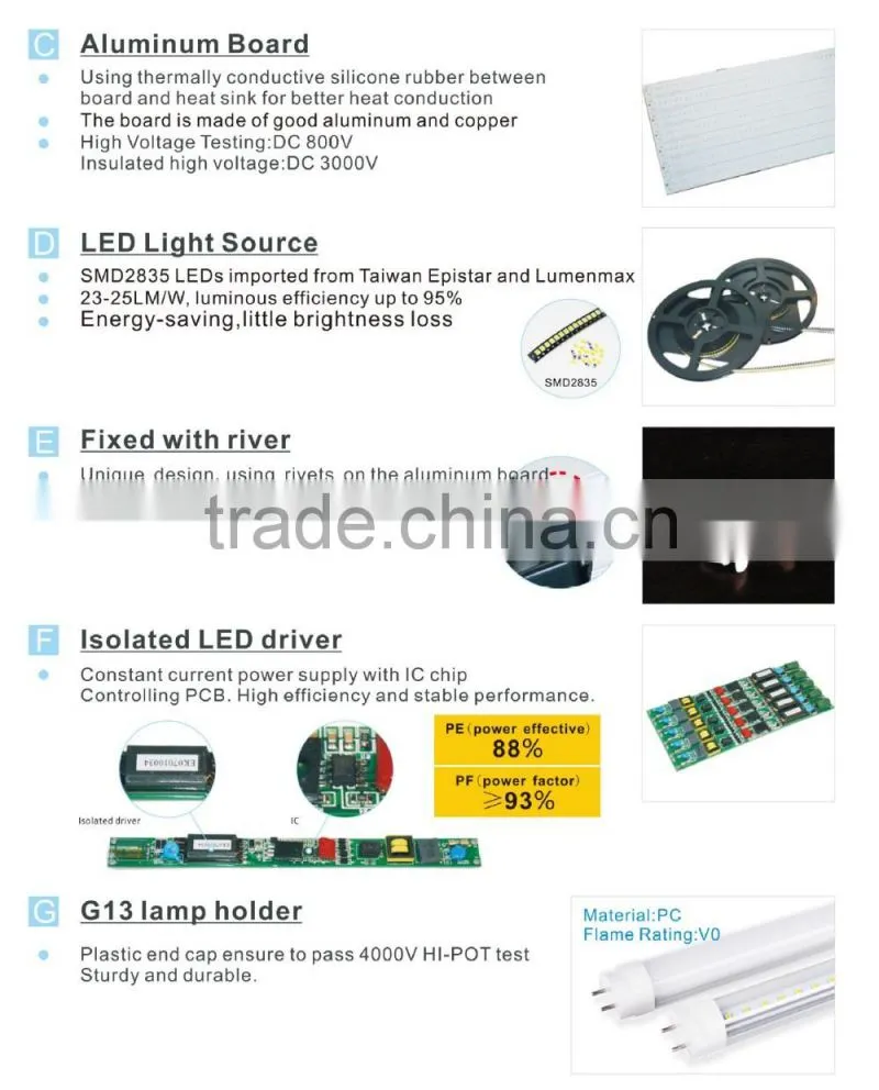 360 nano t8 led tube light 18-19w lampada de led