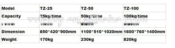small machine line 50kg spiral dough mixer