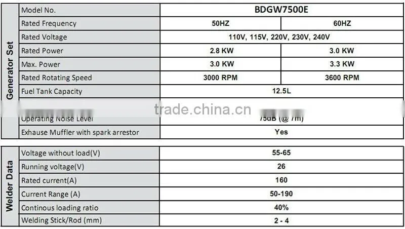 Best Seller!!! Max.Current 190A Open/Silent 5KW Diesel Welder Generator
