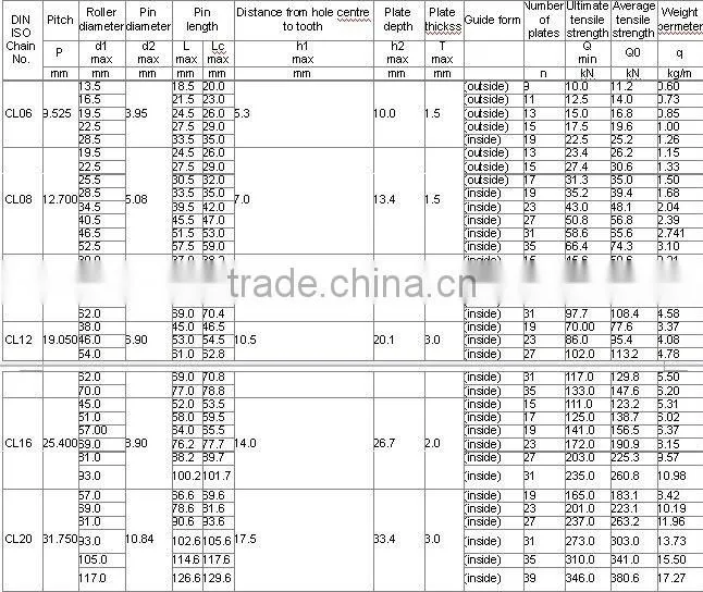 Automobile chain box chain angine drive chain for car or motorcycle
