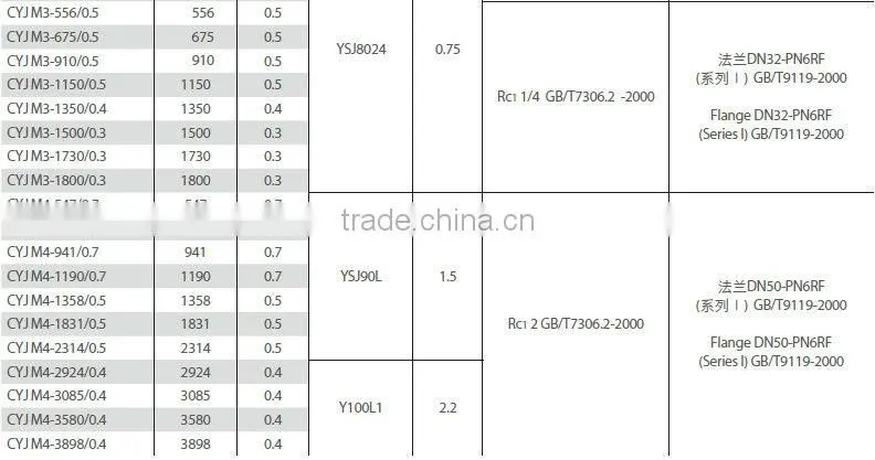 CYJM Series Mechanical Diaphragm Metering Pump