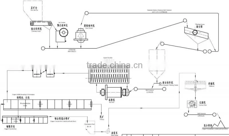 copper concentrate recovery machine of flotation separator