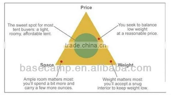 Factory Direct Selling Camping Family Tent Military Tent