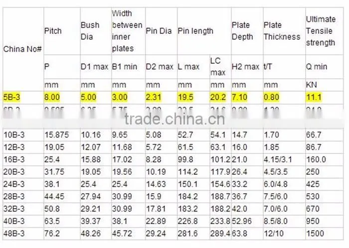short pitch conveyor chain 2016 both sides 16K-1 chain saw