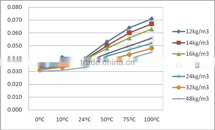 Thermal insulation fire retardant sound absorption glass wool blanket with aluminium foil
