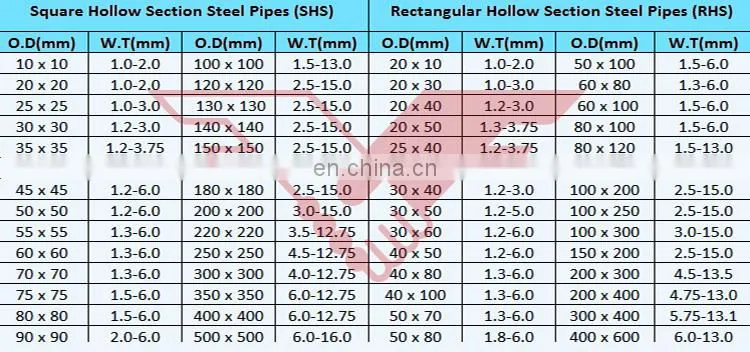 RHS SHS Carbons steel square pipe ms square steel tubes,tianjin youfa square tubes price
