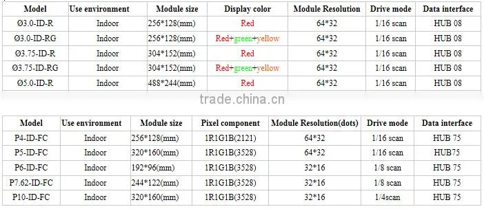 2015 HD P10 full color outdoor double sided led sign/rgb full color led display boards