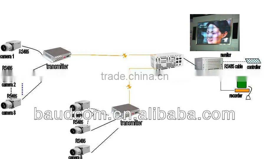 hot selling 16 channel Video Audio Fiber Multiplexer