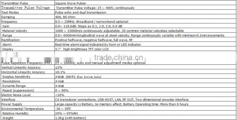2015 Digital Ultrasonic Flaw Detector
