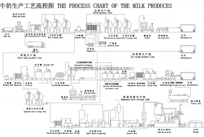 Shanghai Small Scale Automatic Milk Juice Beverage Combined Plant