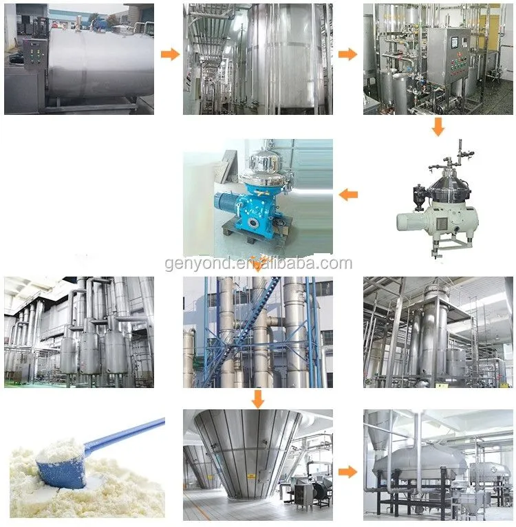 Turnkey Goat Milk Production Line
