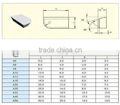 P30 type A brazed tips solid carbide cutting tips for lathe turning tools