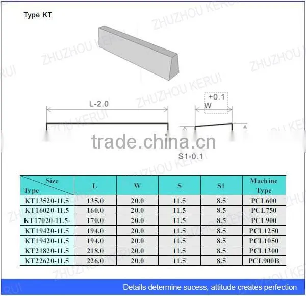 Customized cemented tungsten carbide bar blank provide superior wear protection to rotor tips in VSI crusher