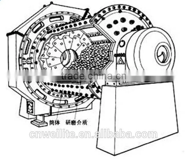 Ball Mill- Fine Powder Grinding Machine