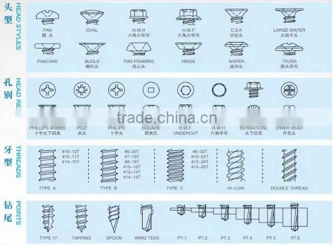 EPDM washer assemble hex head self drilling screw(powder painted)