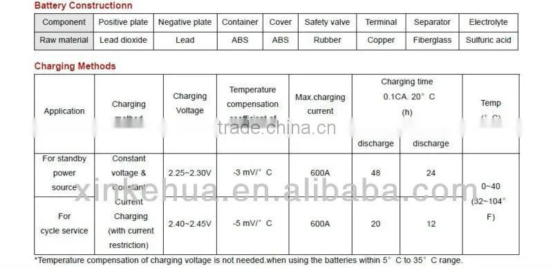 Solar battery 2V3000AH