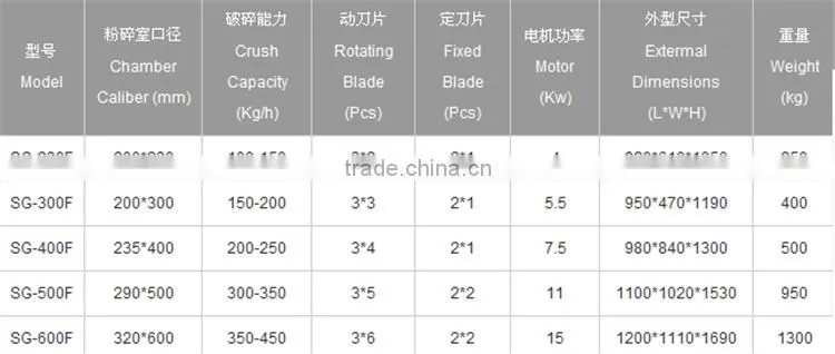best price good quality mini plastic crusher