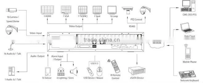 dahua DVR5116H hd sdi firmware dvr DVR5108H DVR5104H manual car camera kit 3g mobile dvr poe hikvision dvr TOP