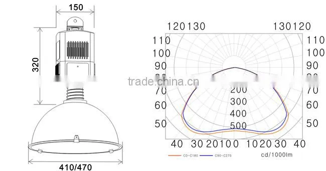 Manufactory of 400w Metal Halide die casting aluminum Factory Light