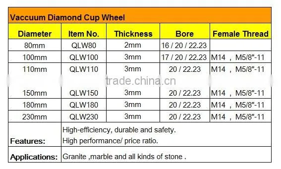 Vacuum Diamond Cup Wheel