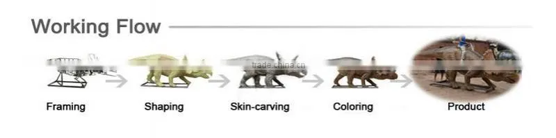 Playground glass fiber/FRP animal model of eggshell