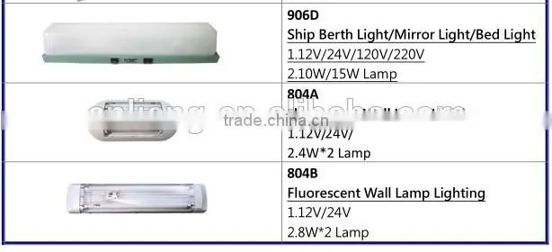 Marine Car compact DC LED light