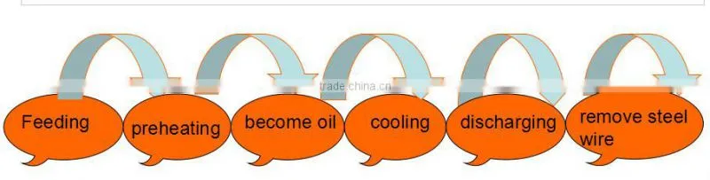 waste plastic pyrolysis to oil syetem
