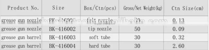 grease gun fitting, grease gun spare parts, accessory of grease gun