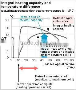 air conditioner inverter split 9000btu 12000btu 18000btu