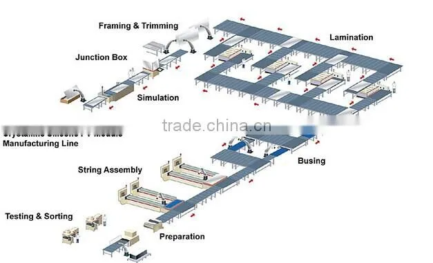 KEYLAND solar panel testing machine/tester for laboratory /manufacturer, solar simulator with 2000*1200mm effective testing area