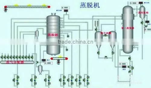palm kernel oil extraction machine corn oil extraction machine rice bran oil extraction machine fish oil extraction machine
