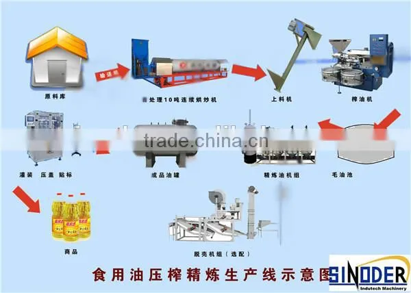 Top tech palm oil fruit processing equipment from scrap tyre and plastic with long life time