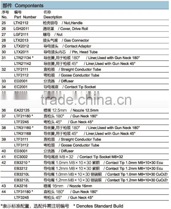 high quality North push pull MIG welding torch QTLB-24D for sale