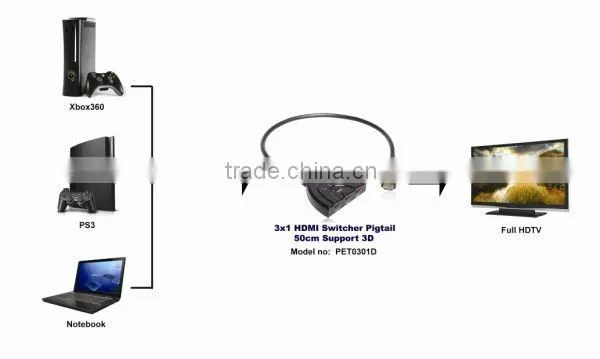 Pigtail Auto hdmi switch 3 in 1