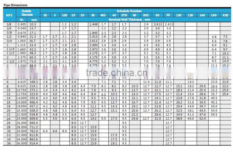 high quality low price made in china CCC stainless steel tube/pipe TP304L tubing