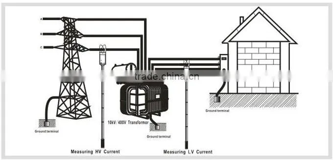 ETCR9000-H/L Voltage Clamp Meter