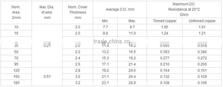 H07RN-F Flexible Rubber Welding Cable